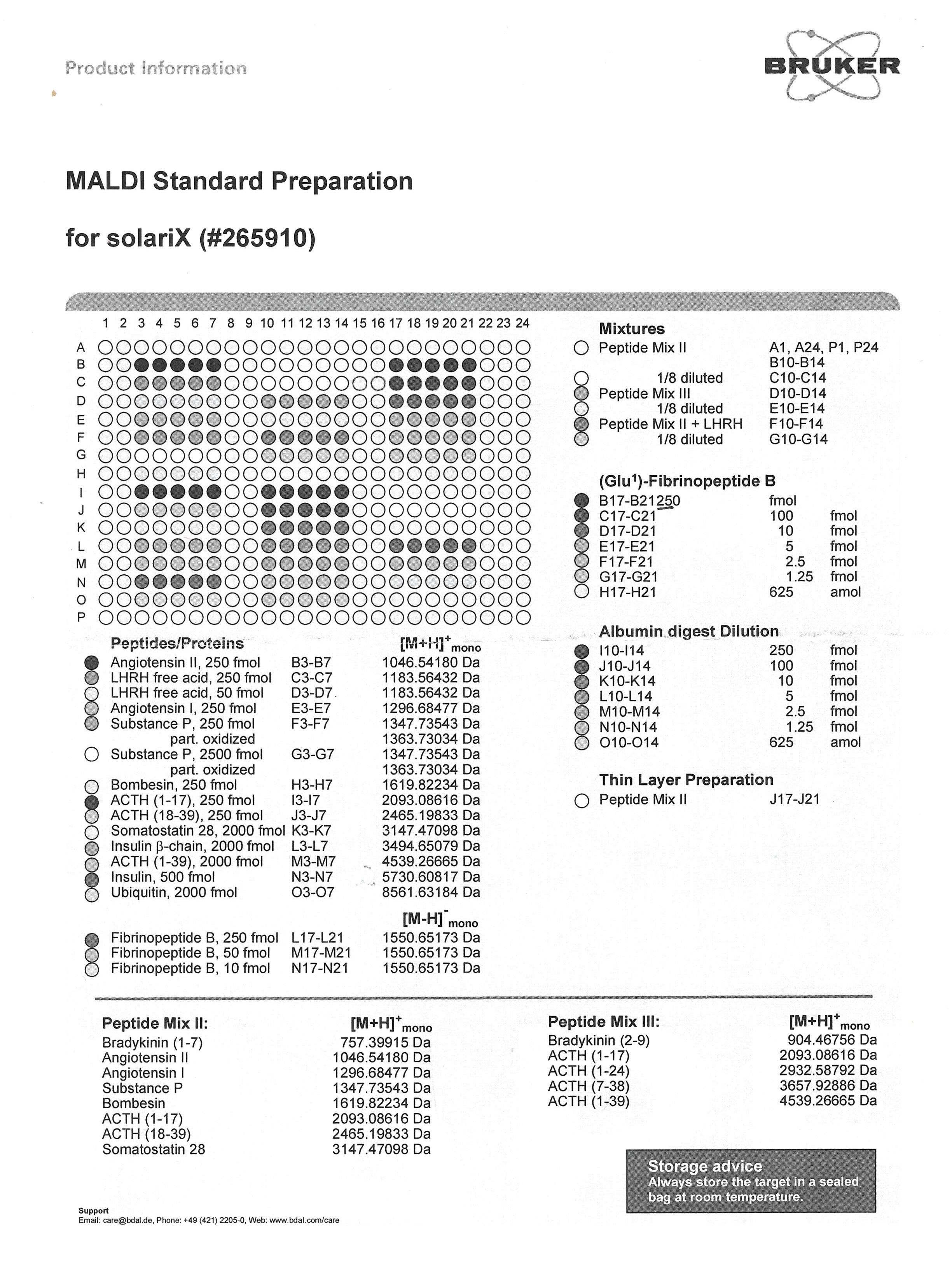 Glu-Fib standard locations and concentrations on the sensitivity plate