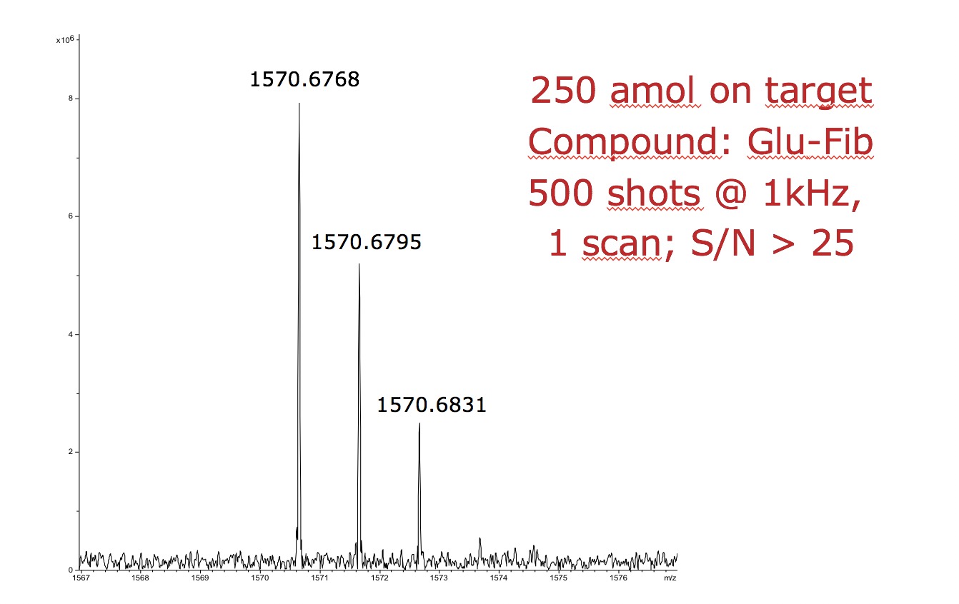 MALDI sensitivity test result from Bruker User Manual