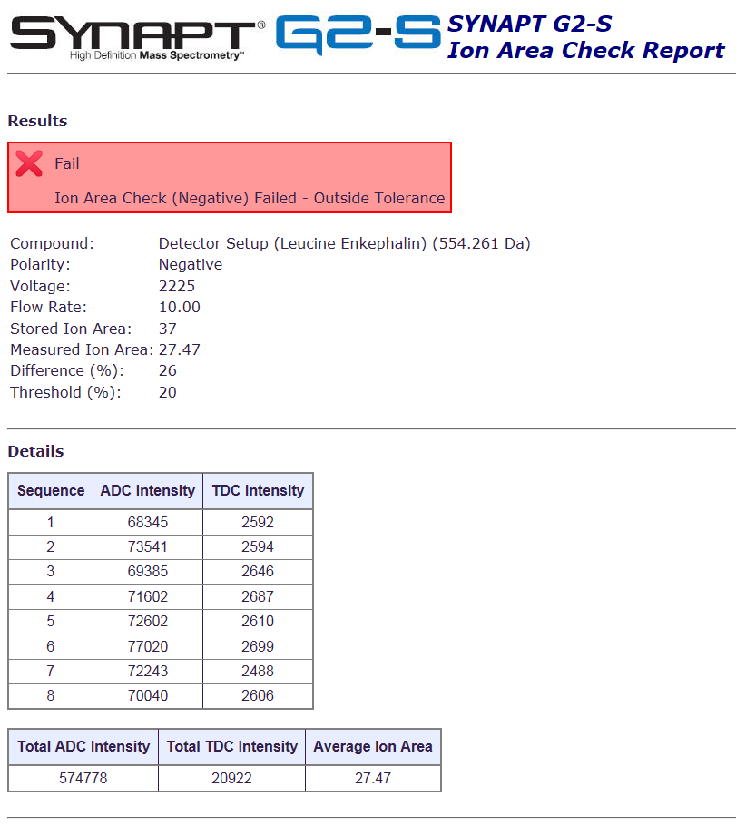 An example of detector check report